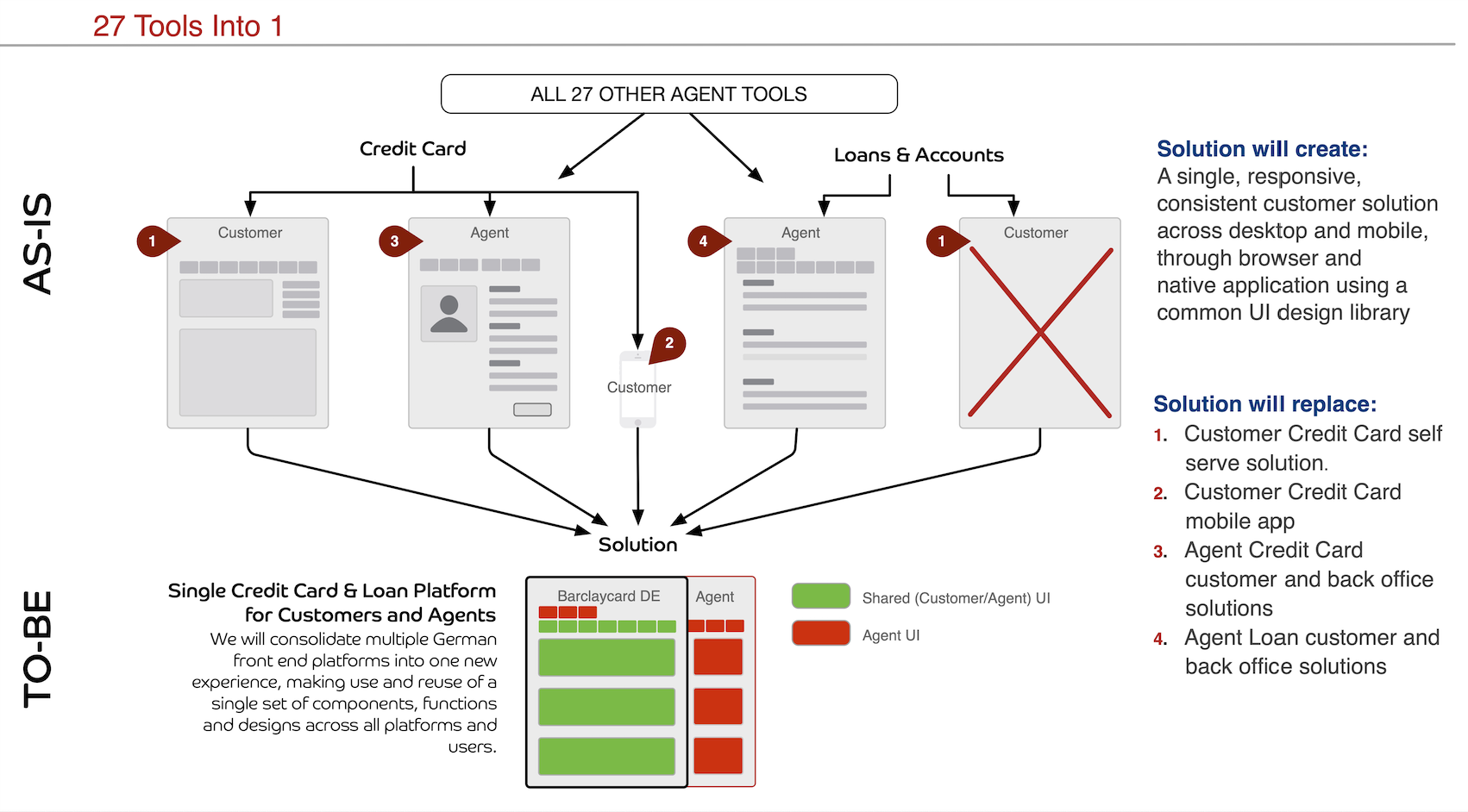 27 banking tools into one platform doe employees and customers